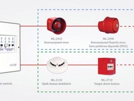 sistem-karsilastirma-konvansiyonel